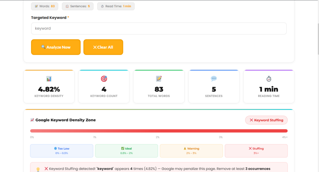keyword Density Checker
